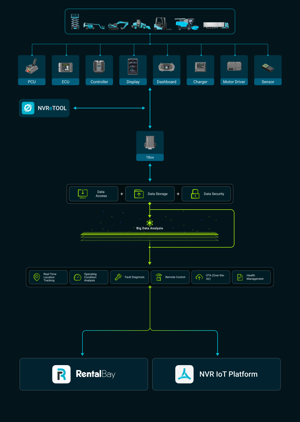 NVR-one-stop-solution